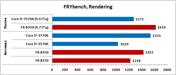 frybench.webp