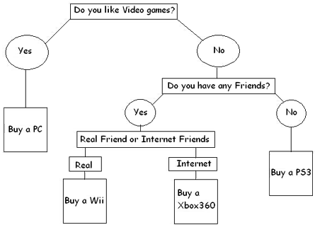 funny-graphs-video-games-sy.gif