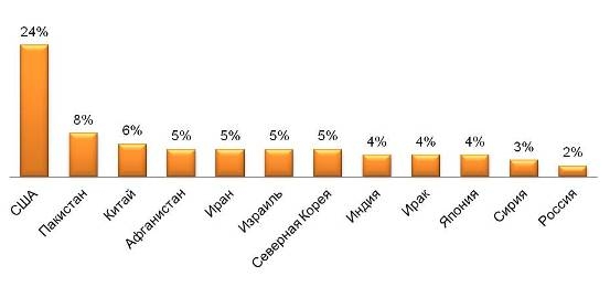 gallup-19-3-2014-1.jpg