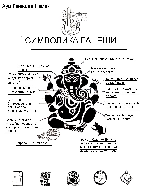 ganesha_symbolism_rus.jpg