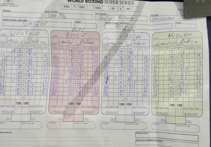 gassiev-dorticos-scorecard.jpg