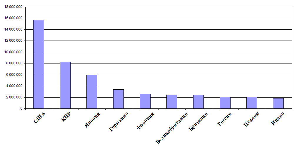 GDP_from_the_IMF_2012.png