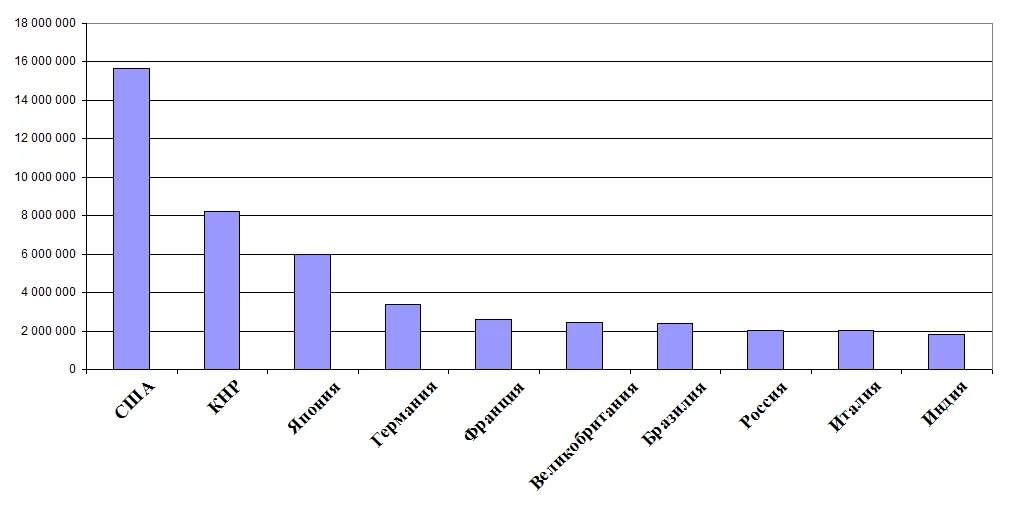 GDP_from_the_IMF_2012.webp
