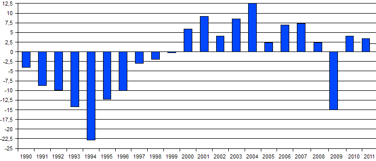 GDP_real_growth_rate_Ukraine.png