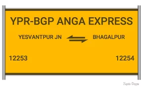 Anga Express 12253 -Train Number, Schedule, Running Status & Time ...