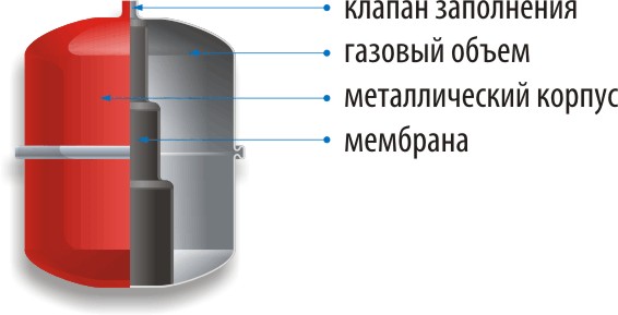 gidroakkumulyator_dlya_sistem_vodosnabzheniya.jpg