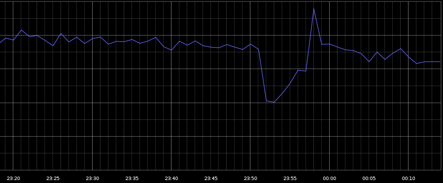 google-downtime.png