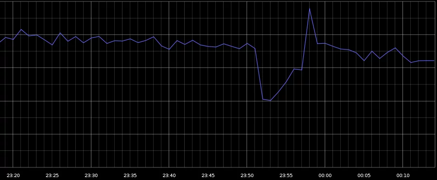 google-downtime.webp