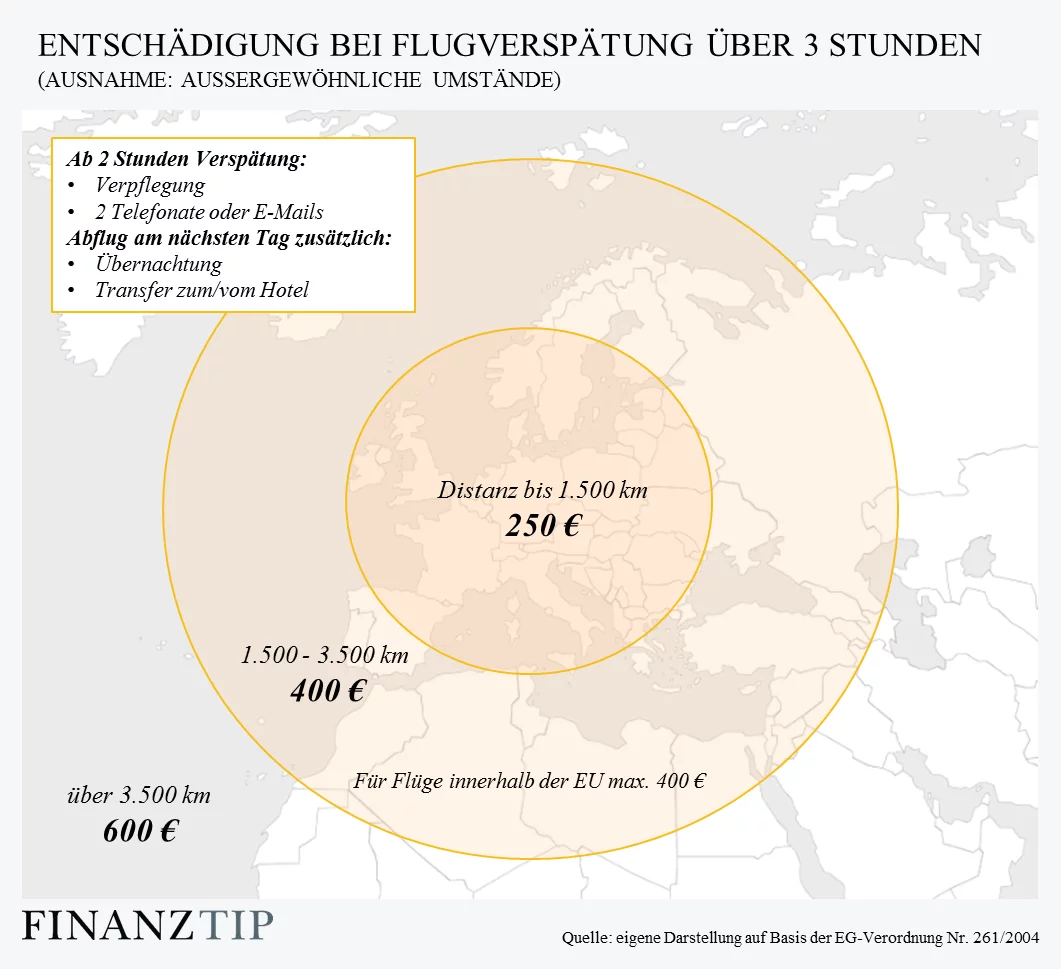 Grafik_Entschaedigung_Flugverspaetung.webp