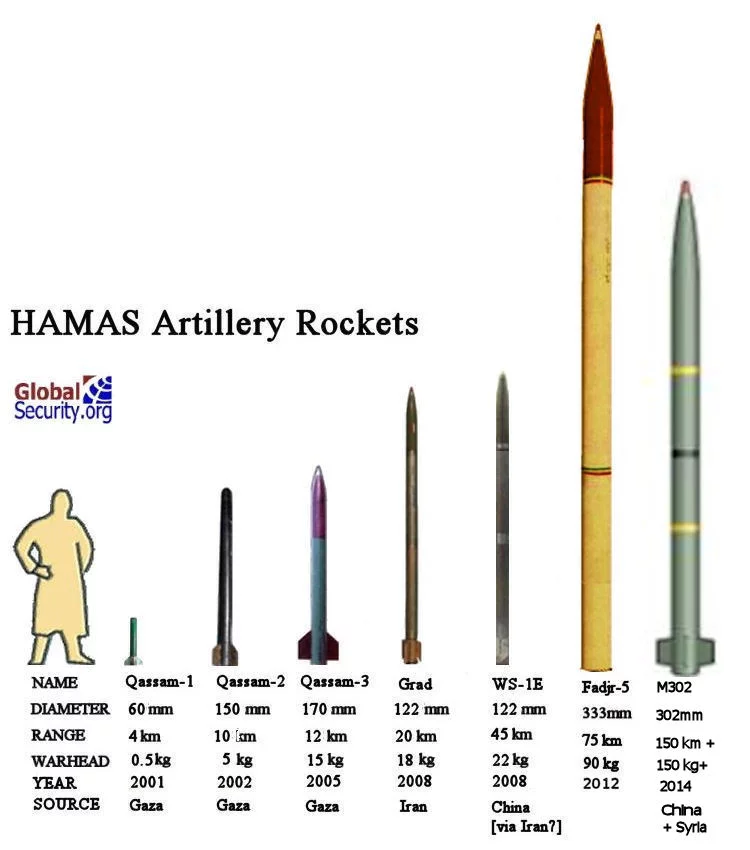 hamas-rockets-2014.webp