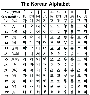 hangul_table.gif