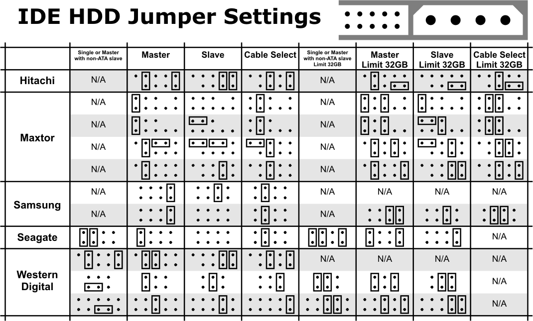 ide_hdd_jumpers.gif