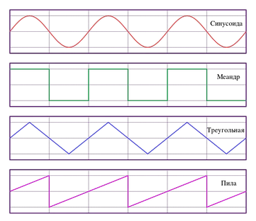 im370-557px-Waveforms_ru.svg.webp
