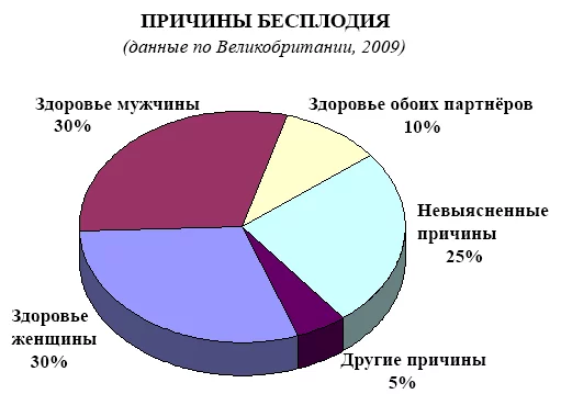 Infertility_causes_%28Russian%29.webp