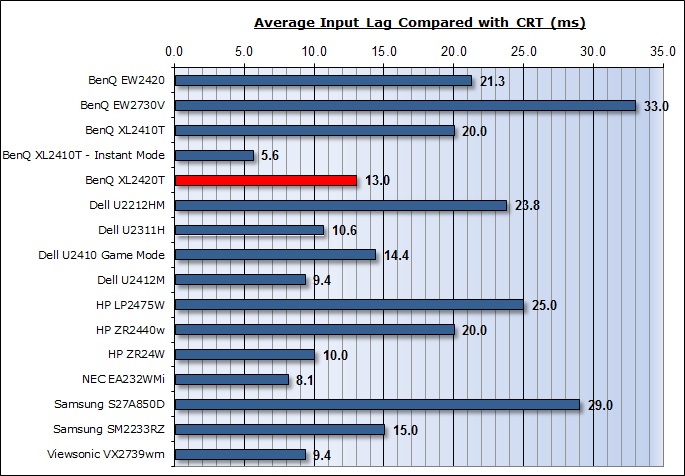 input_lag_1.jpg