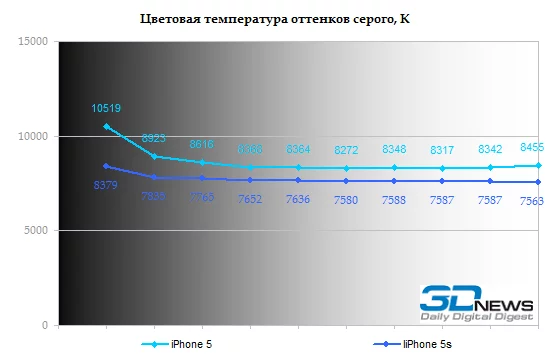 ip5s-kelvin.webp