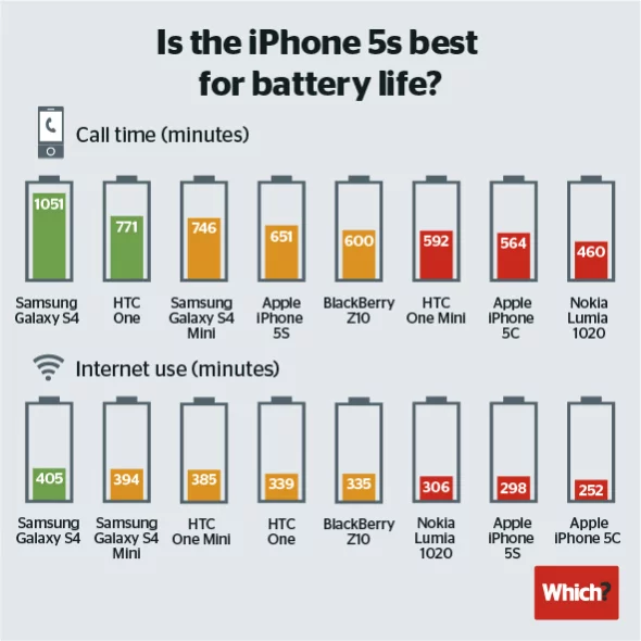 iPhone-battery-life1.webp