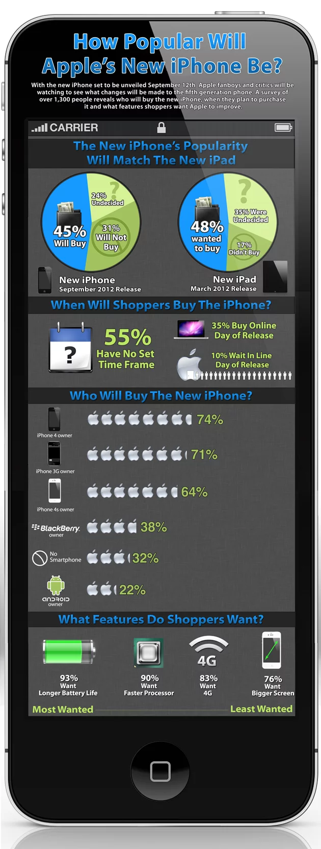 iPhone-infographic_noFooter.webp