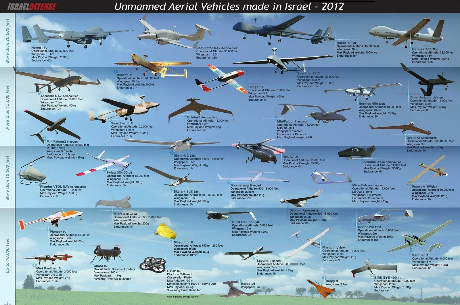 Israel+UAV+2012.webp