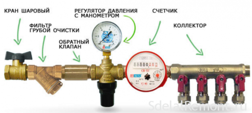 Редуктор Давления На Ввод Воды В Квартиру - Page 2