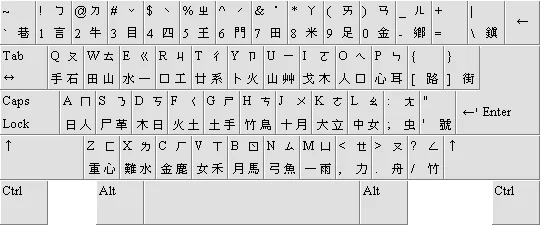 Keyboard-layout-Chinese-Traditional.webp
