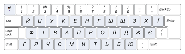 Keyboard_layout_ua_vista_ext.png