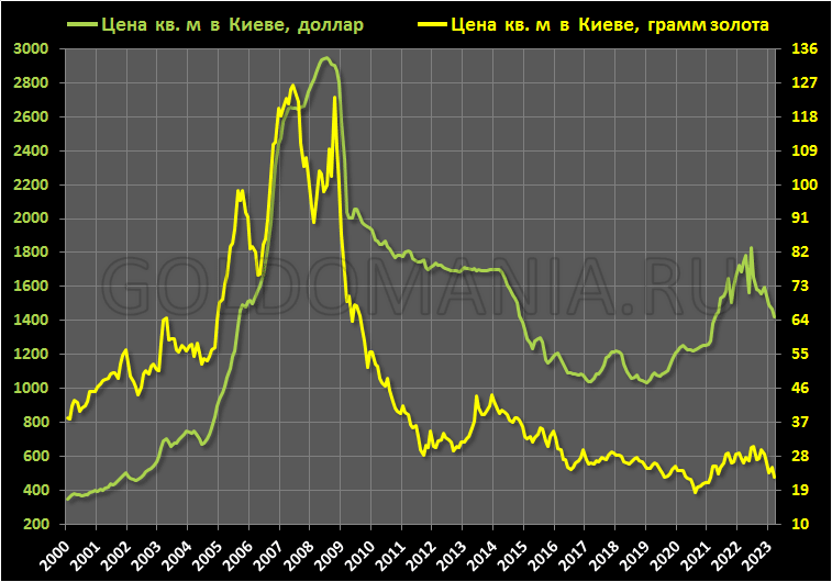 kiev_gold_house.gif