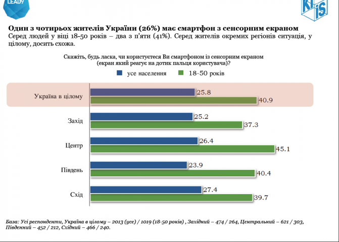 KMIS-Smartphones-2015-LEAD9-1-671x480.png