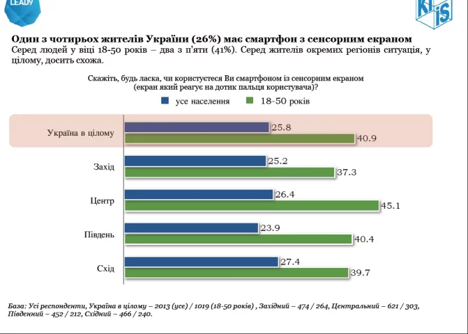 KMIS-Smartphones-2015-LEAD9-1-671x480.webp