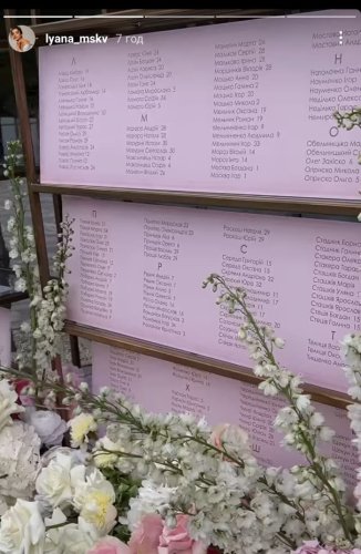 Частина списку гостей на весіллі Ільницького-Москви (Щоб збільшити натисніть на зображення)
