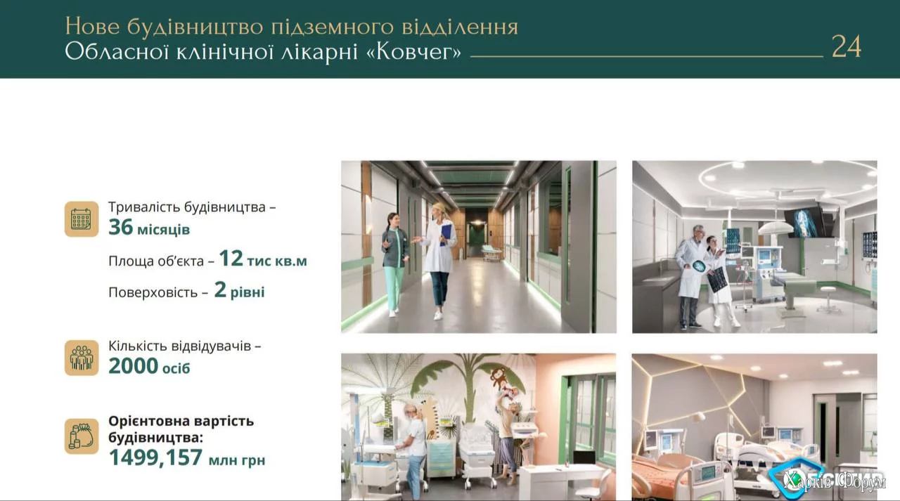 Ковчег Харків