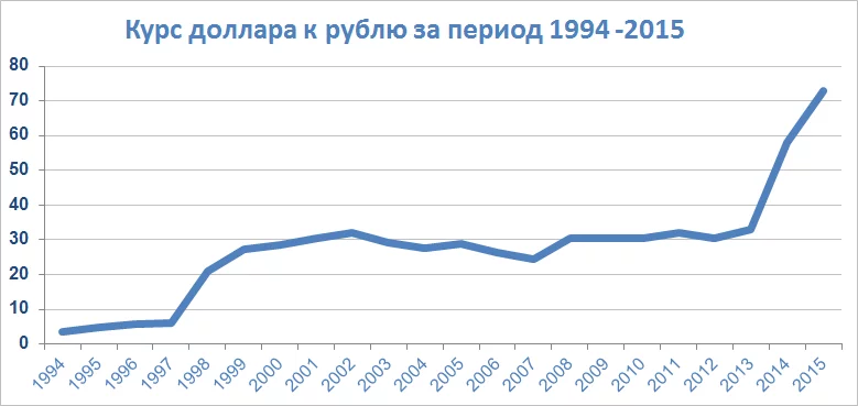 kurs_dollara.webp