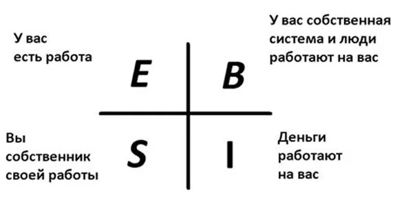 kvadrant-denezhnogo-potoka-02.webp