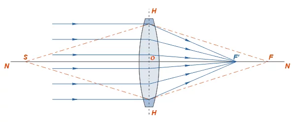 lens_rays_1.webp