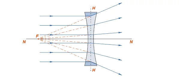 lens_rays_2.webp