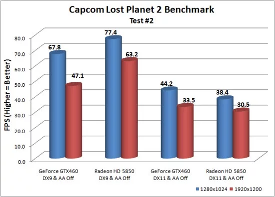lost-planet-benchmark.webp