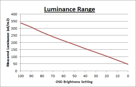 luminance_range.webp