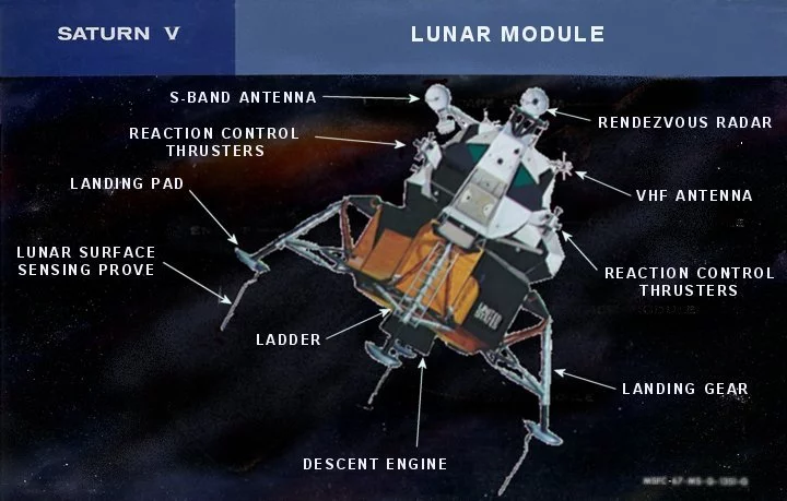 Lunar_Module_diagram.webp