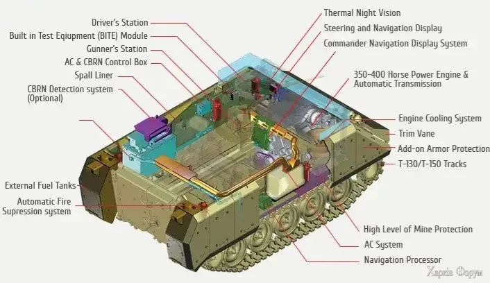 m113-teknik-ozellik-en-708x418.jpg