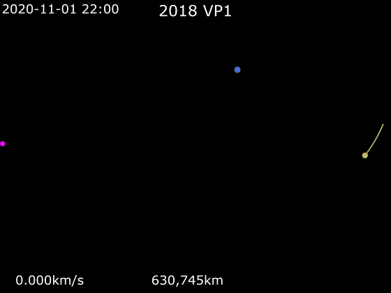 mation_of_2018_VP1_close_approach_in_November_2020.gif