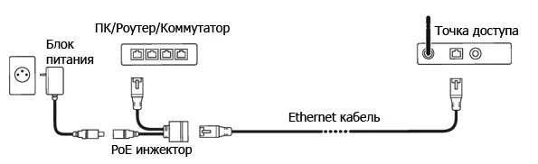 mikrotik_gpoe.webp