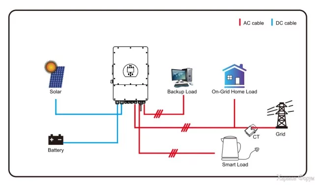 mode-3-smart-load.jpg