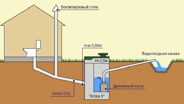 montaj_kanalizatsii_zagorodnogo_doma1.webp