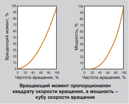 moschnost_elektrodvigatelya.020.jpg