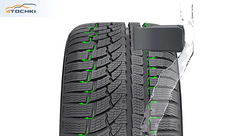 Nokian_WR_A4_Coanda_Technology.webp