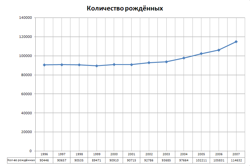 Number_of_live_births.png