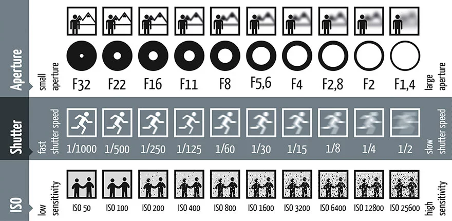 o-cheat-sheet-chart-fotoblog-hamburg-daniel-peters.webp