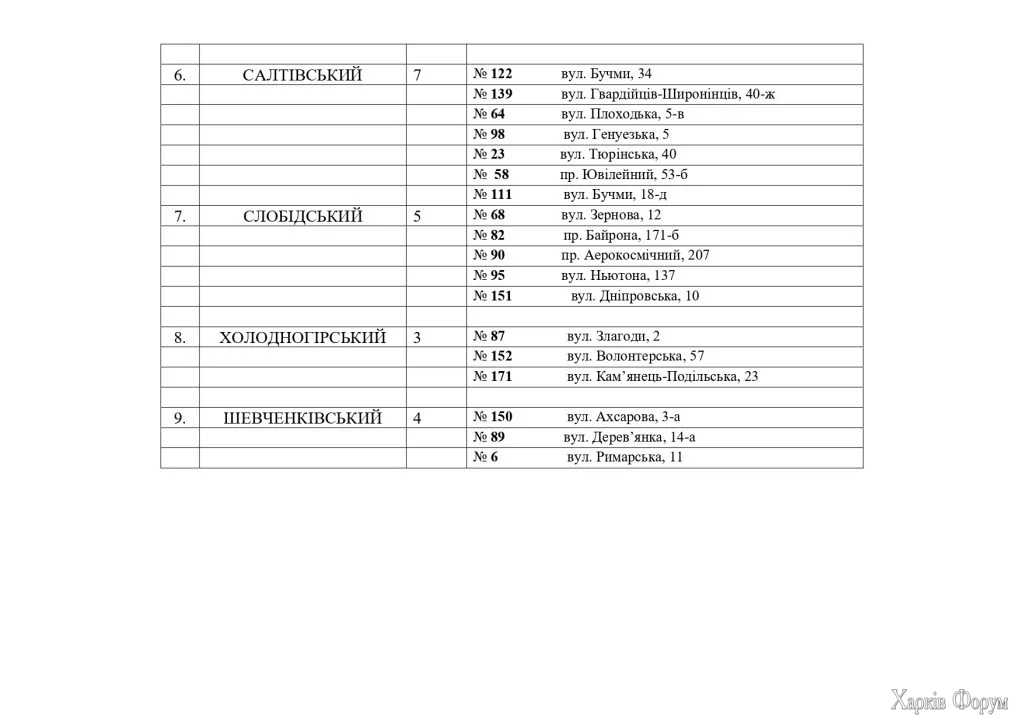 горячее питание в Харькове