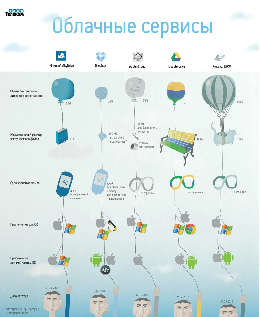 oblachnye-servisy.webp