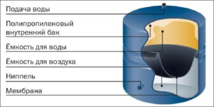 obratnyj_osmos_shema.webp